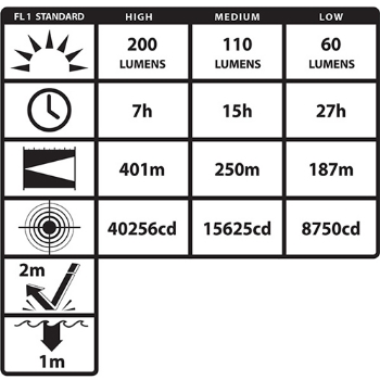 Nightstick Intrant Knickkopflampe XPR-5568, gelb (GX)  Akkuversion 12V
