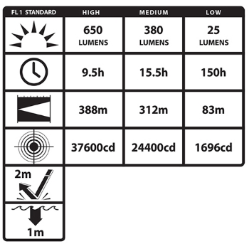 Eigensichere wiederaufladbare Dual-Light Lampe mit schwenkbarem Kopf
